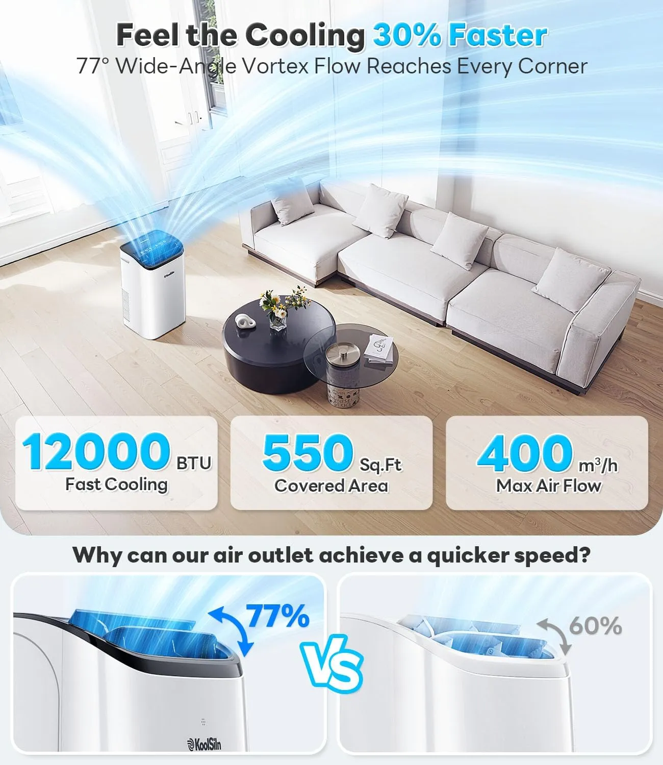 12,000 BTU Portable Air Conditioner Cools Up to 550 Sq.Ft, Auto-Evaporation Low Noise Portable AC Unit with Remote Control Fits for Large Room, Office, Garage,White