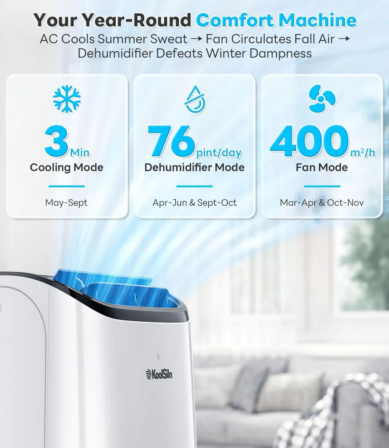 12,000 BTU Portable Air Conditioner Cools Up to 550 Sq.Ft, Auto-Evaporation Low Noise Portable AC Unit with Remote Control Fits for Large Room, Office, Garage,White