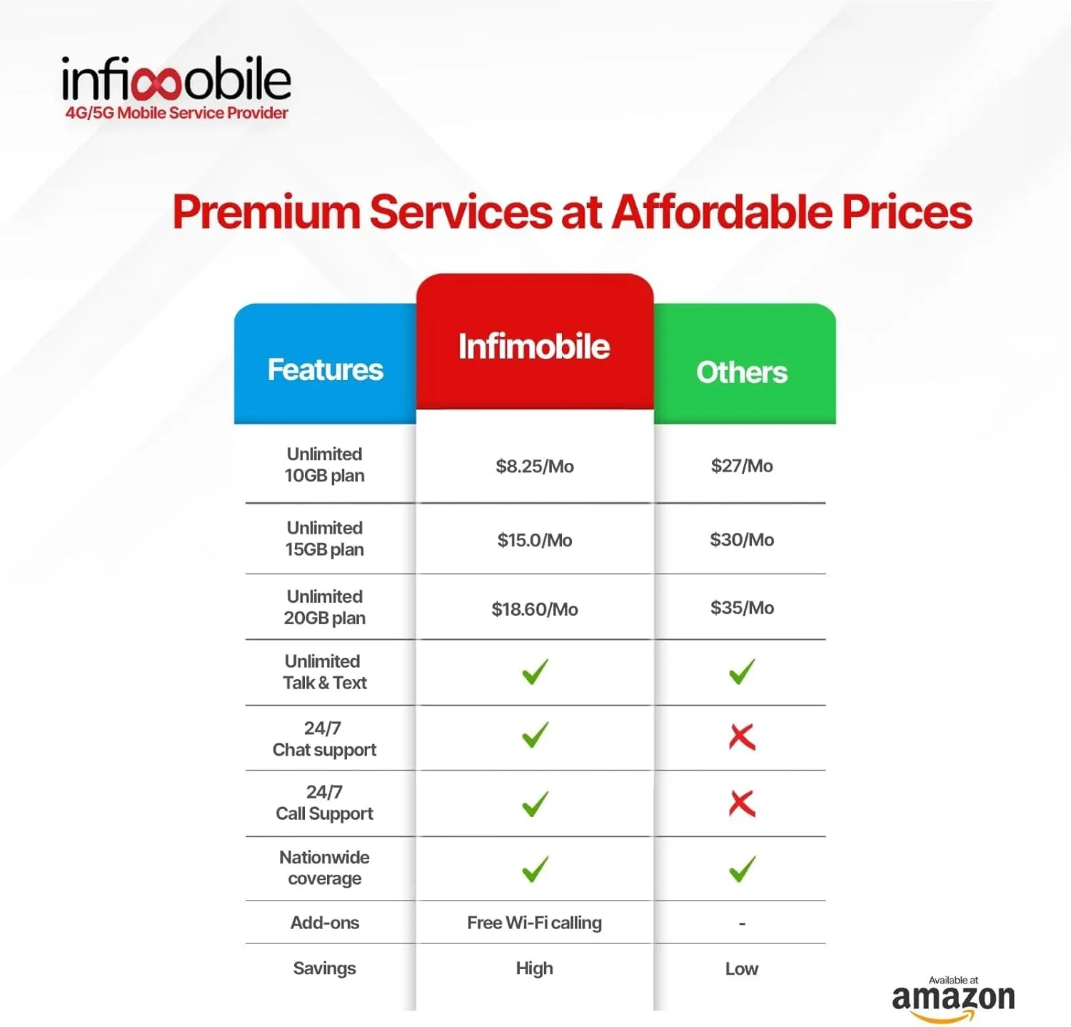 $15/Month | Infimobile Prepaid Plan: 12 Months Verizon | 5GB High-Speed Data Per Month | 2500 Minutes and 2500 Text| Prepaid Plan Service SIM Card | Nationwide Coverage | 4G, 5G Network