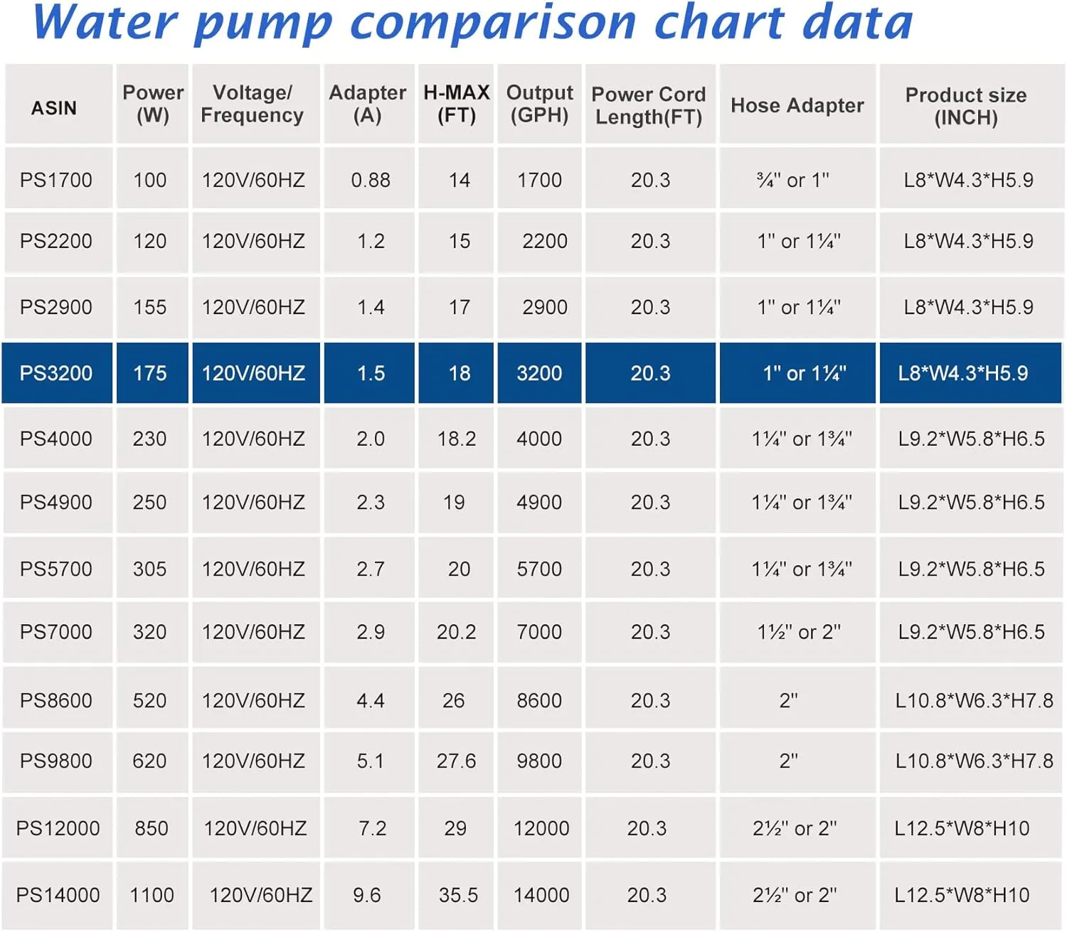 (3200GPH-175W,UL listed) High Flow Large Fountain Submersible Water Pond Sump Pump Aquarium Electric Waterfall Pump Outdoor PS-3200
