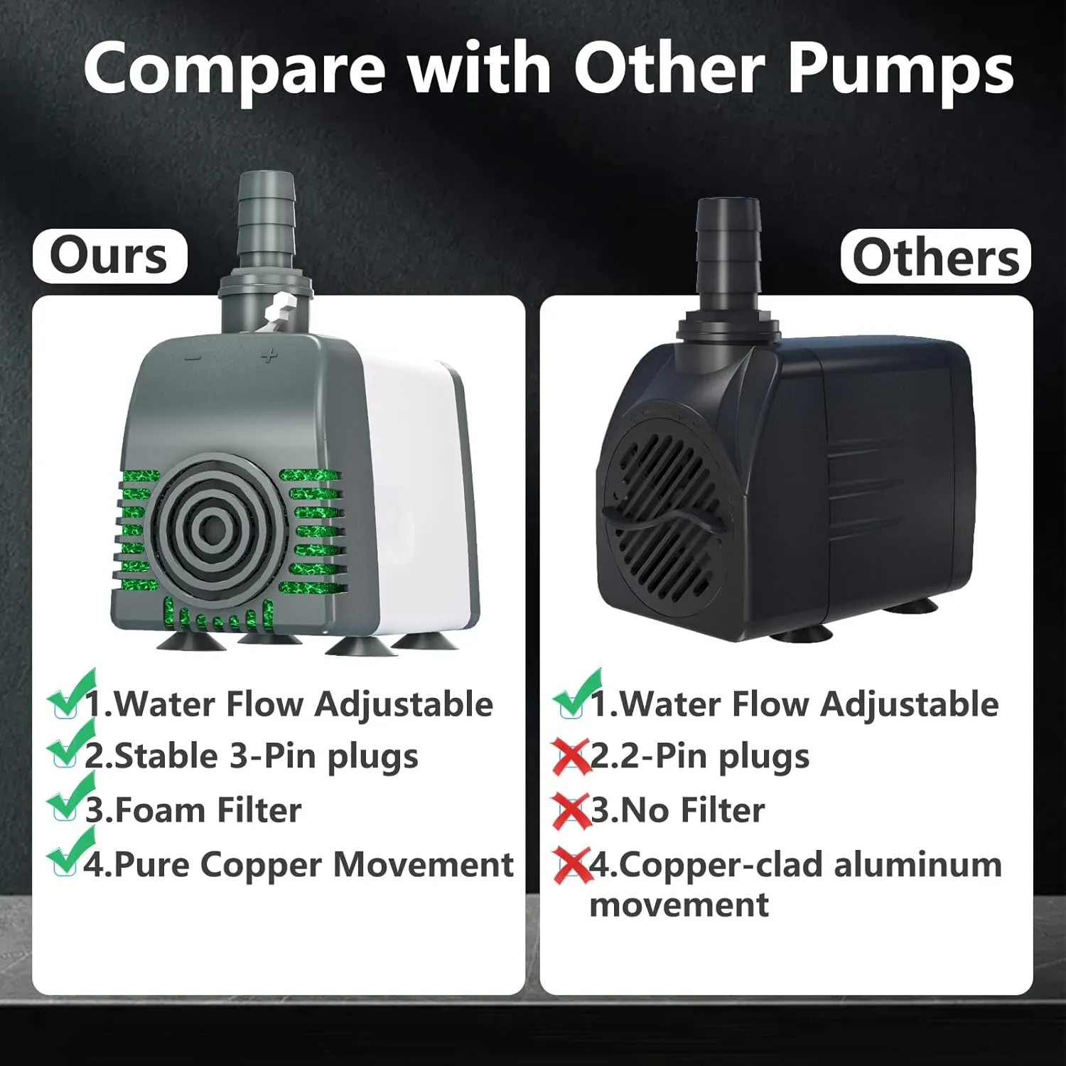 880GPH Submersible Water Pump, Pond Pumps with dry run protection Adjustable Flow Rate Desin 6.5ft High Lift for Fountains, Hydroponics, Ponds, Aquariums & More