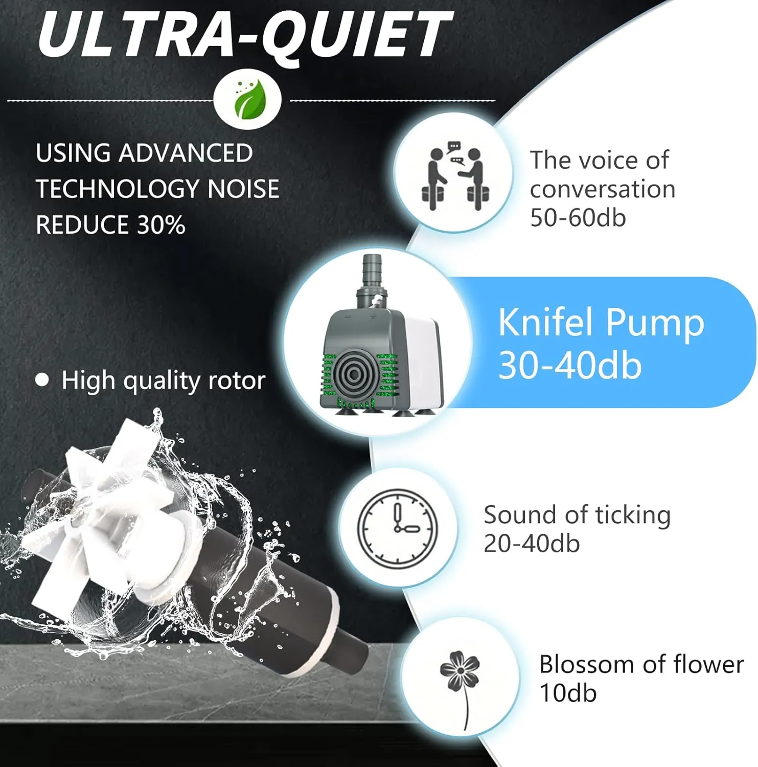 880GPH Submersible Water Pump, Pond Pumps with dry run protection Adjustable Flow Rate Desin 6.5ft High Lift for Fountains, Hydroponics, Ponds, Aquariums & More