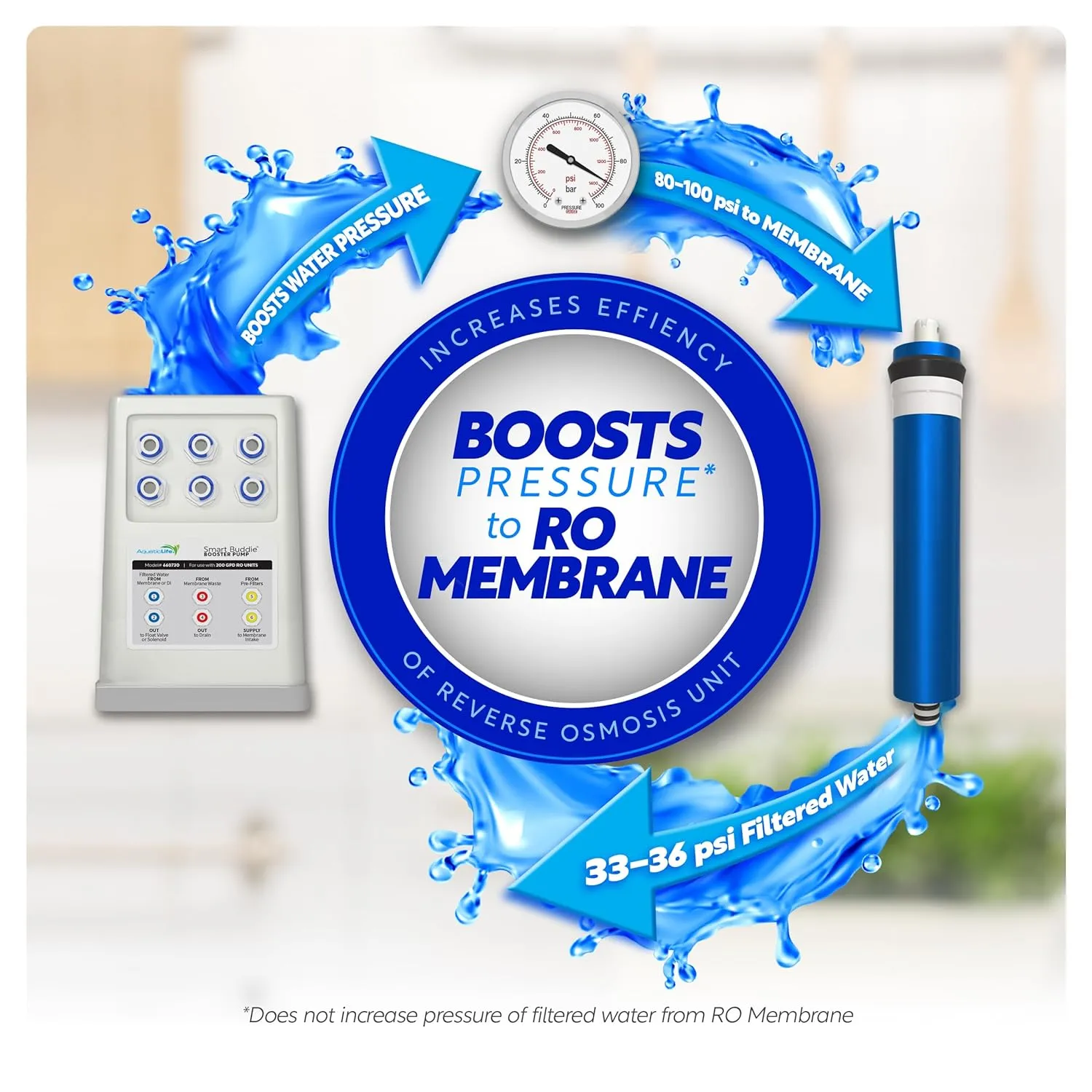 AquaticLife Smart Buddie RO Water Booster Pump Kit for 180 to 200 GPD Reverse Osmosis Water Filter System RO/DI Filtration Units, Pressure Boost Pumps