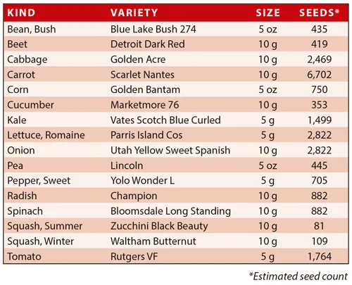 Basic Garden Storage Seeds