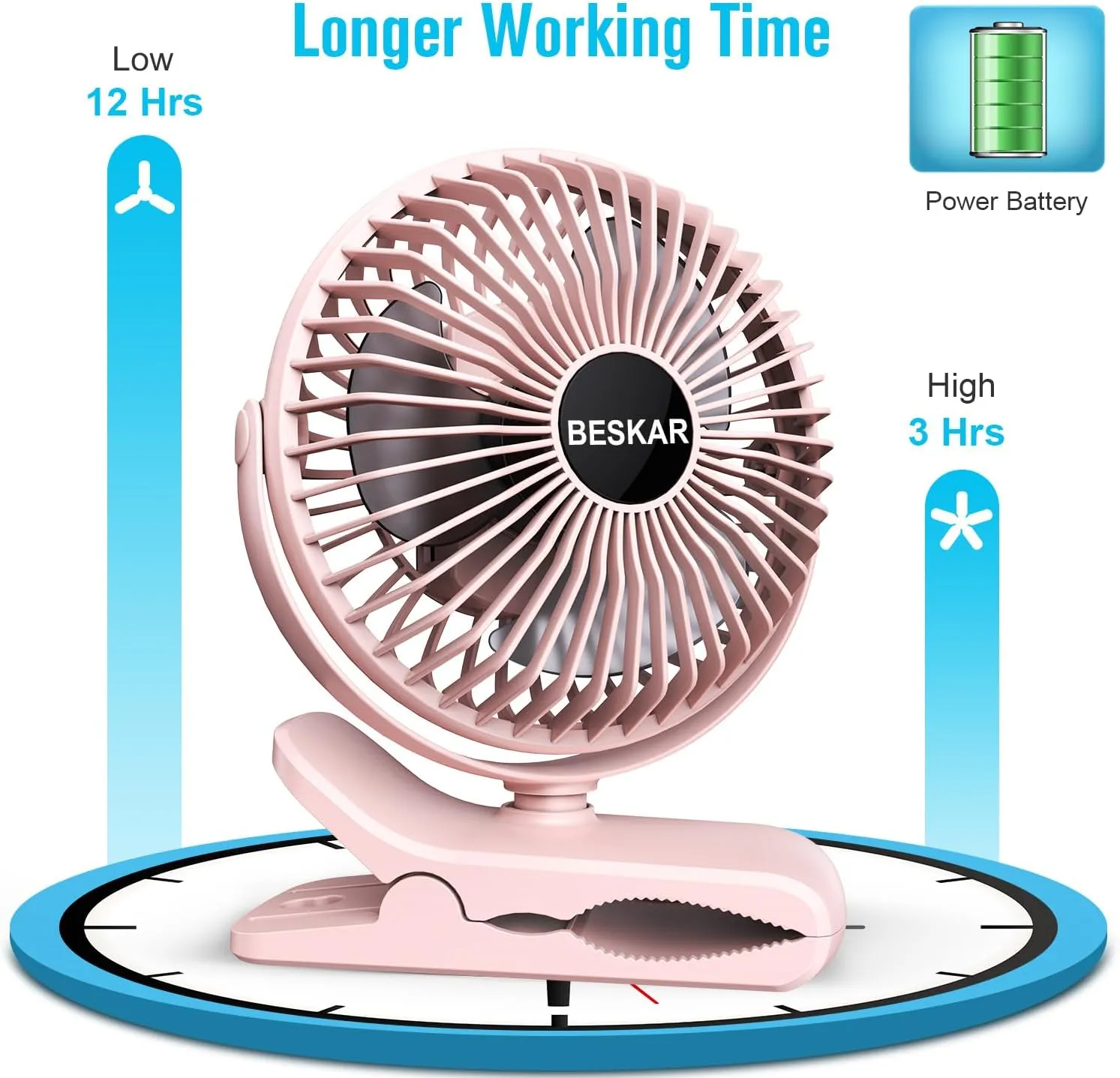 BESKAR Portable Clip on Fan Rechargeable, 4 Speeds Small Battery Operated Fan, USB Desk Fan with Strong Airflow, Sturdy Clamp for Golf Cart Office Outdoor Travel Camping