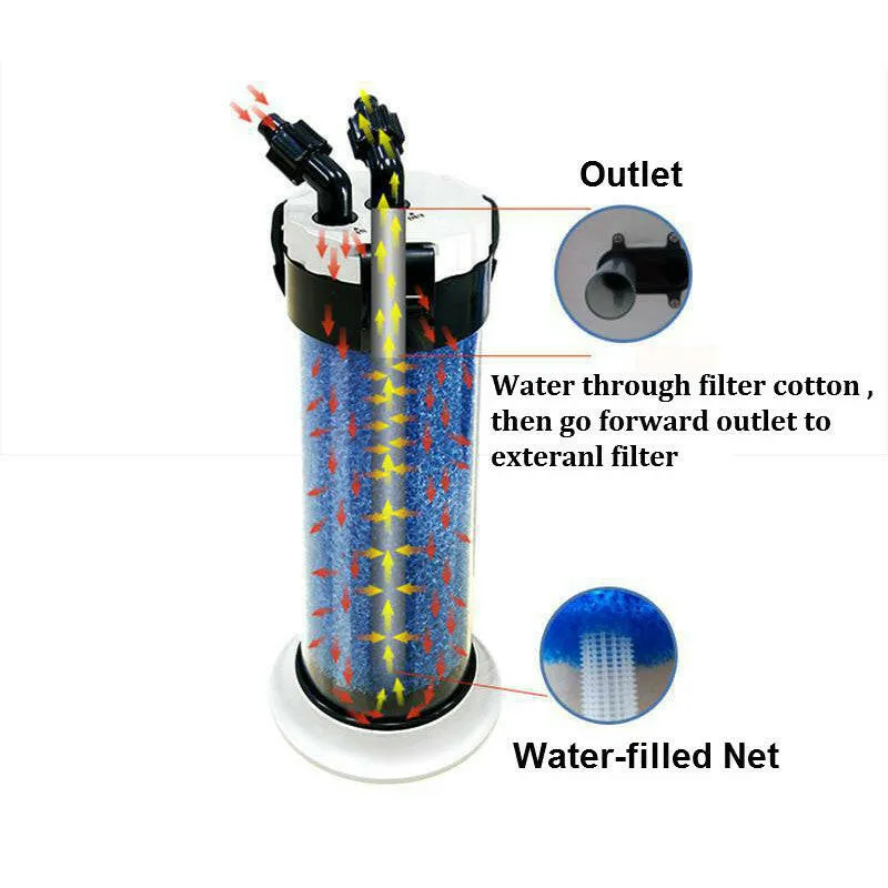 Canister Filter Pre-Filter