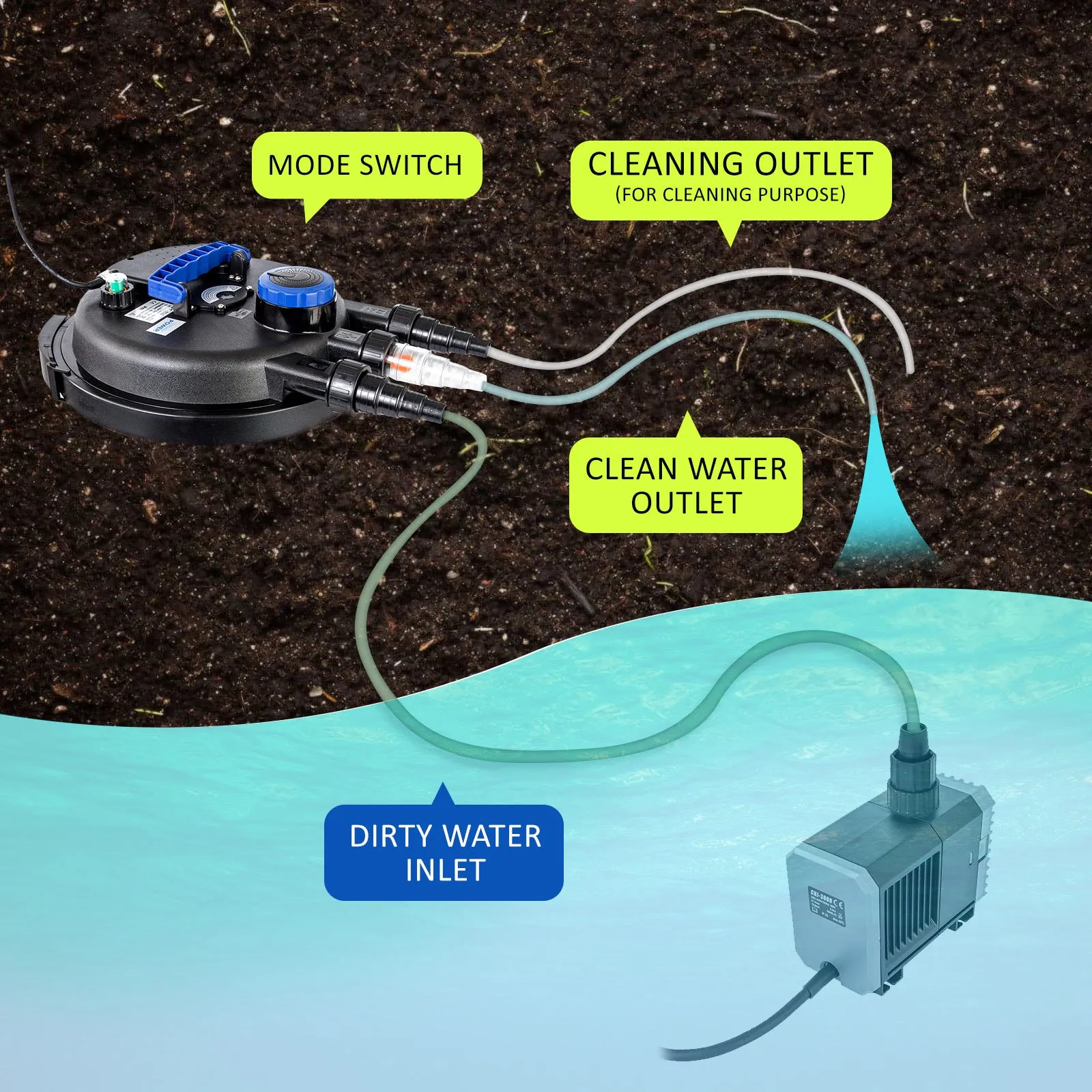 Combo Aquarium Garden Filter 10000L/H   Submersible Water Pump 16000L/H-NSW_Rural