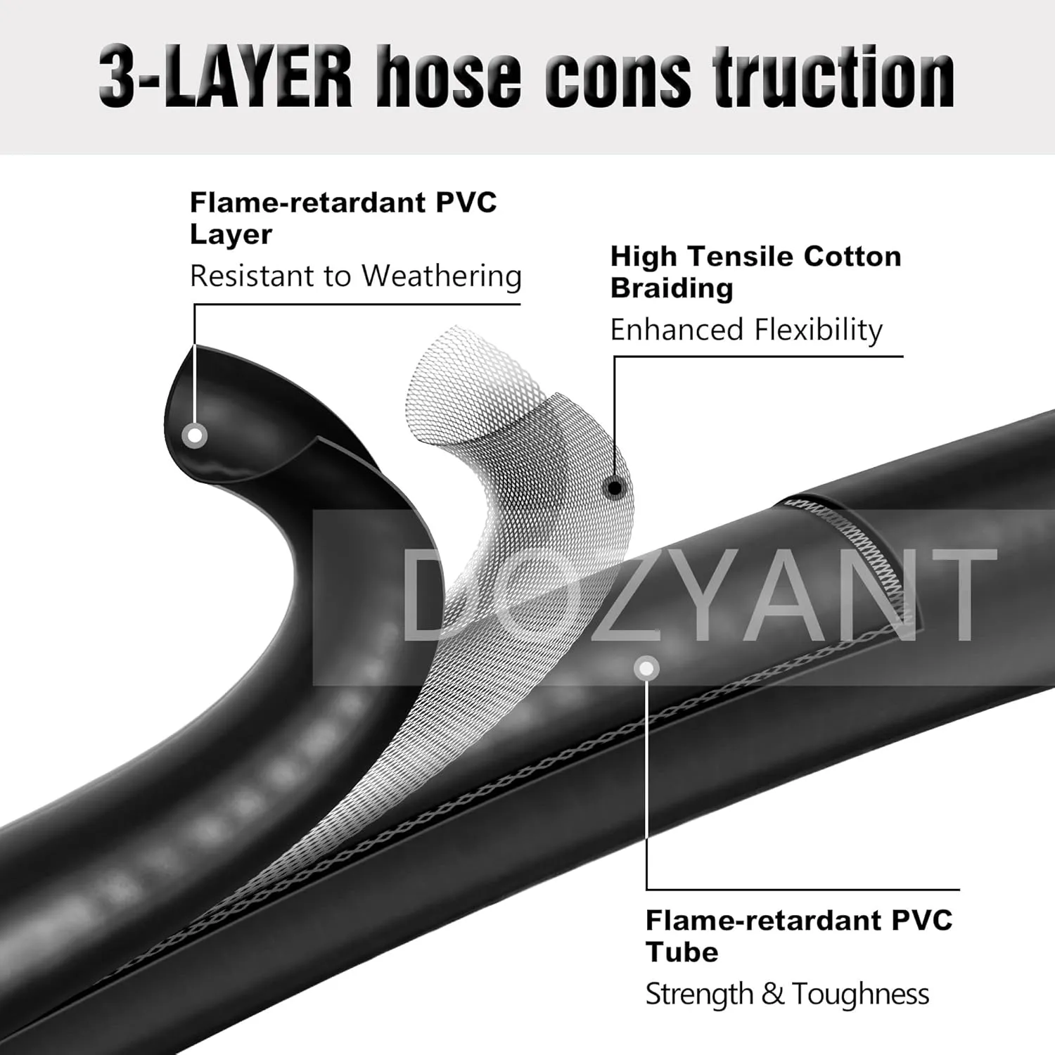 DOZYANT 12 Feet Quick Connect Propane Hose with Regulator Replacement for Olympian 5100, 5500 RV Grill Parts and Other Low Pressure LP Gas Grill, Heater, 1/4" Female Quick Connect Adapter x Acme Nut