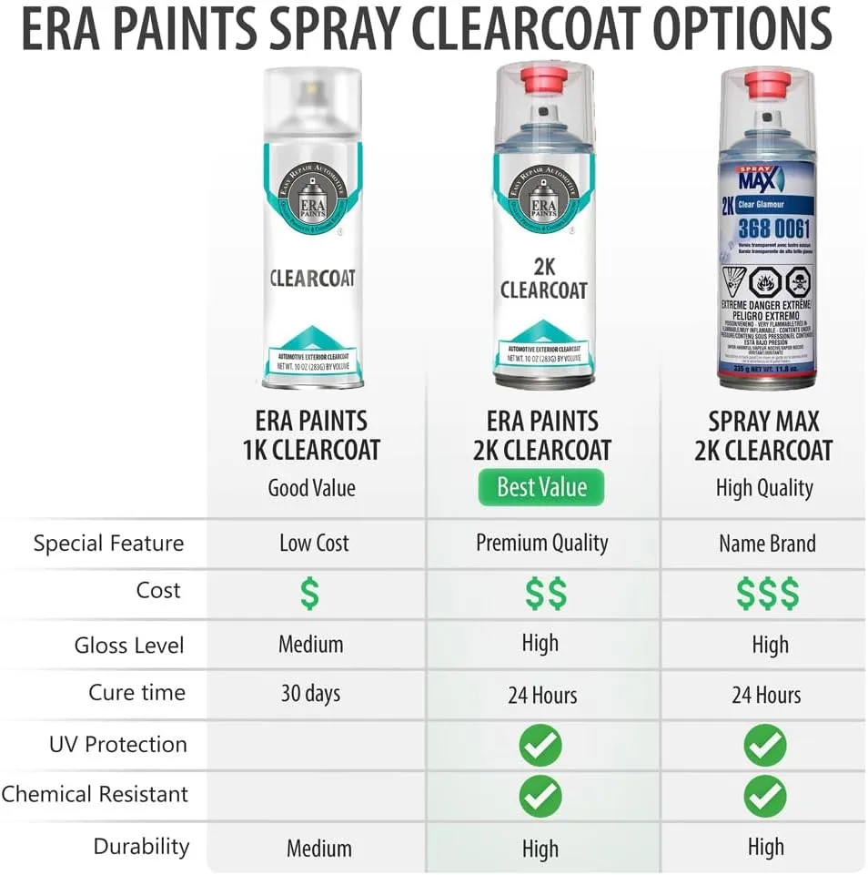 ERA Paints PCD/VCD - Black Eye Metallic for DODGE Exact Match Automotive Touch Up Paint Spray - Basic Kit