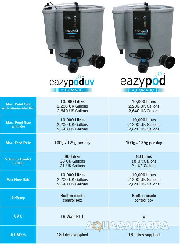 Evo Aqua Eazypod Auto