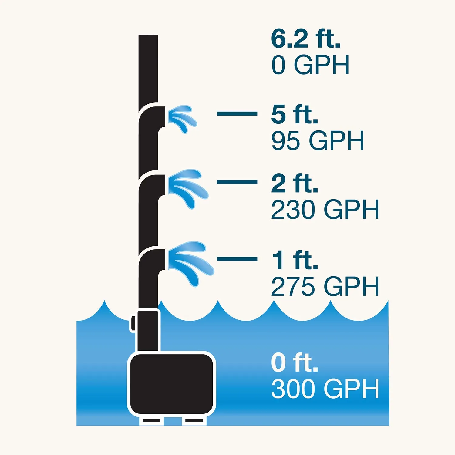 Filter Kit with Pump
