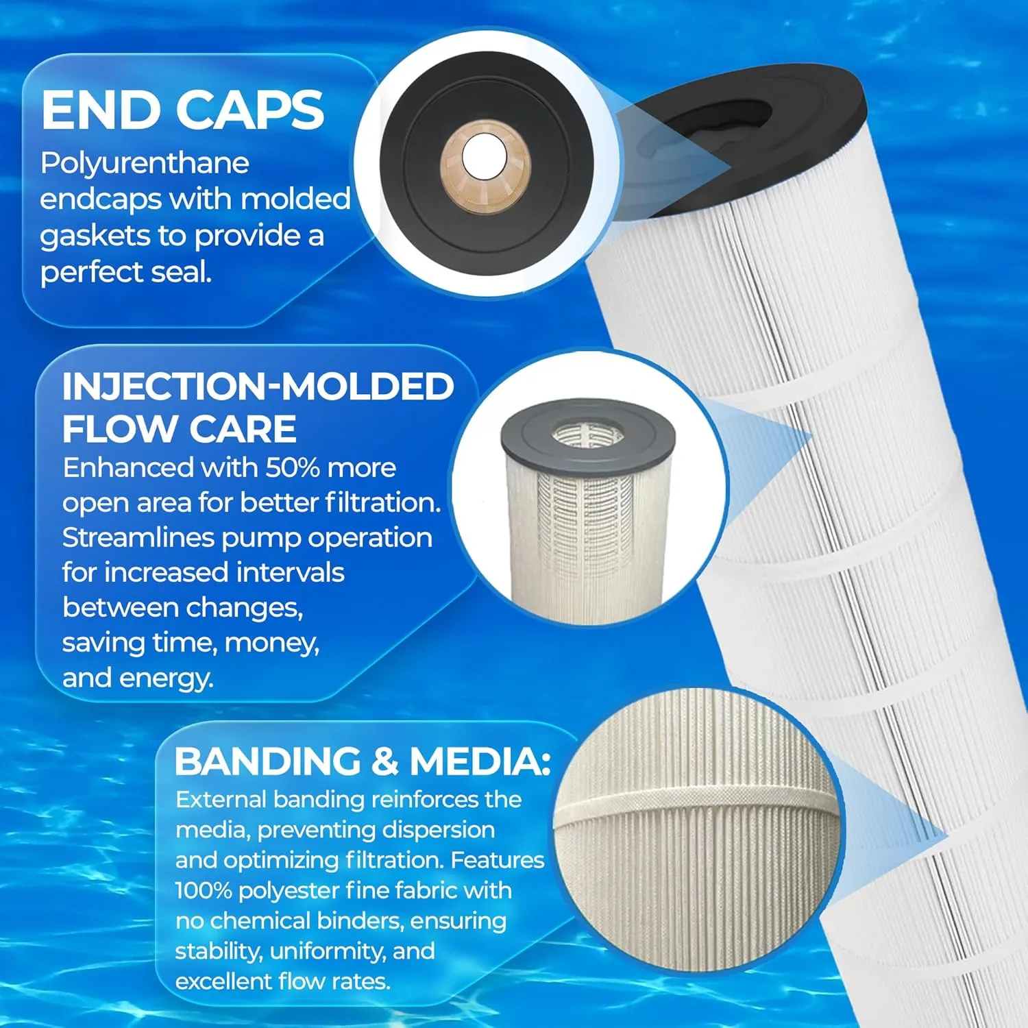 FP-24150 Replacement Pool Cartridge Filters for Jandy CS150, 11088502, 11088512, Unicel C-8414, Filbur FC-0822, FC-1287, PJANC1250, PWWCT150 – Clean Water Filtration – 1 PC, 150 SQFT
