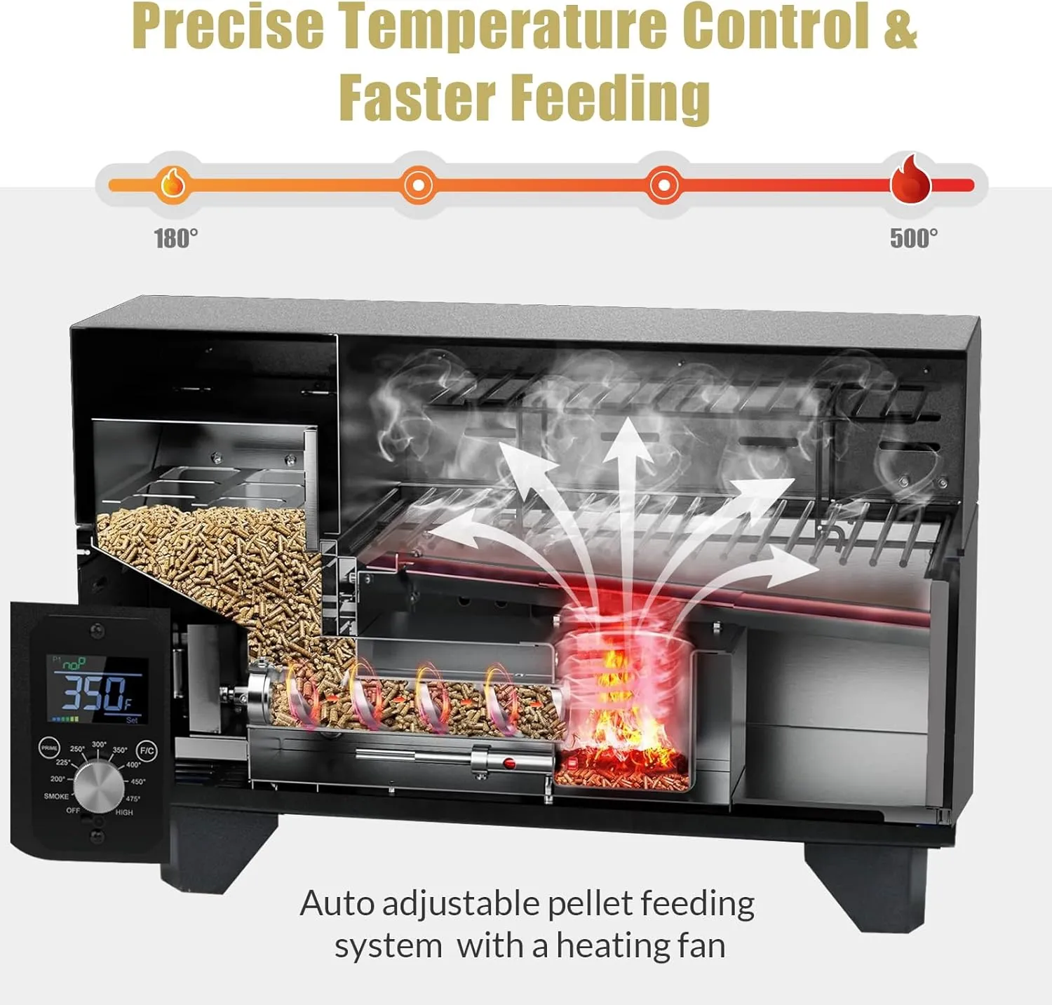 Hello.Dr Pellet Grill, Portable Pellet Smoker, Smoker Grill with Digital Control, LED Screen, Meat Probe, Portable pellet Grills for BBQ, Smoke, Bake and Roast, RV Camping,Black