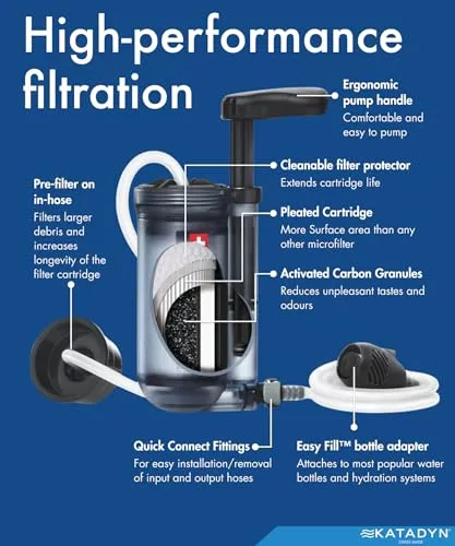 Hiker Pro Hand Pump Water Filter for Backpacking,Camping,Emergency Survival