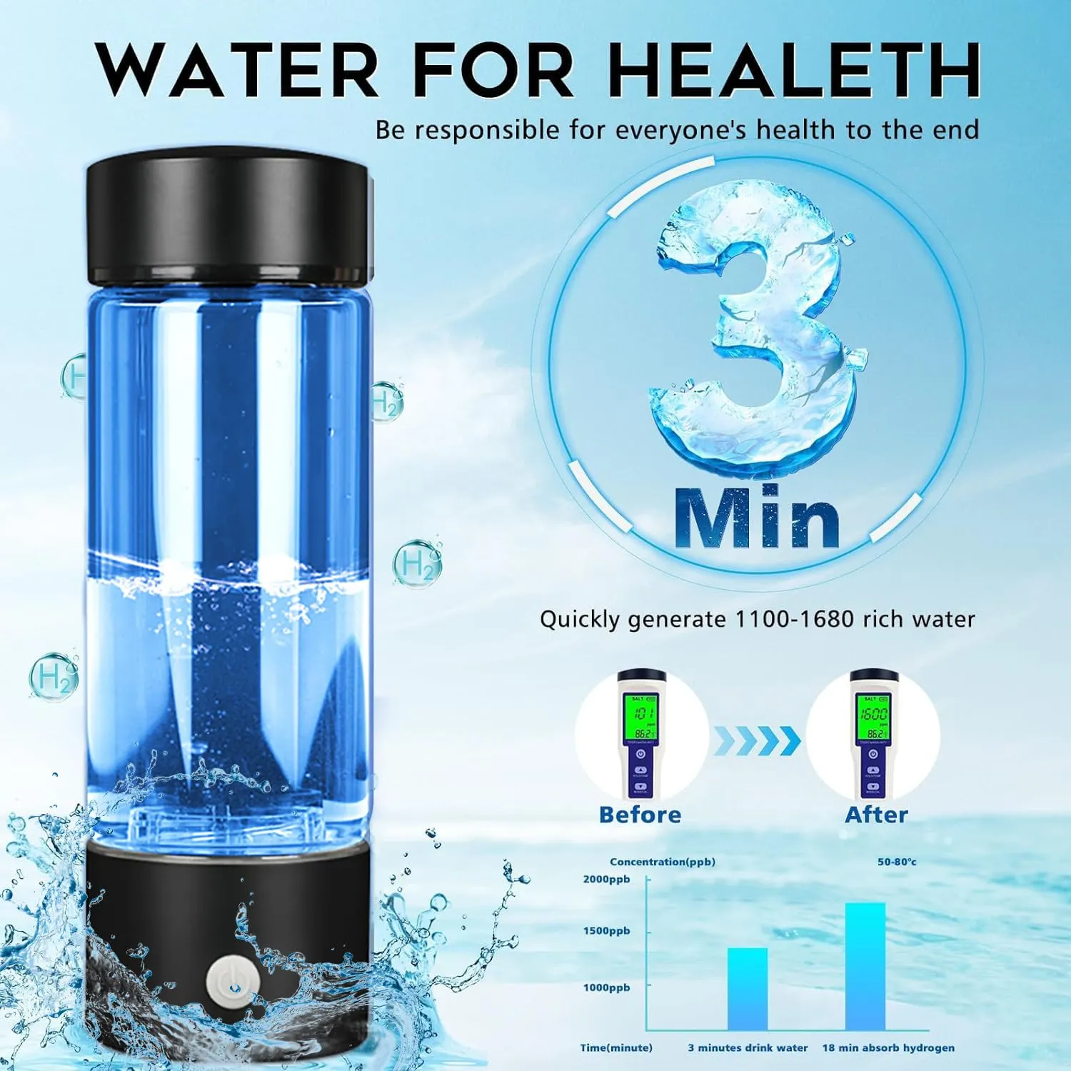 Hydrogen Water Bottle Generator 3 In1,SPE/PEM Water Ionizer,Glass Hydrogenated Rich Water Bottles, Premium Alkaline Water Hydrogen Water Machine Filter Pitcher Gift for Office/Home/Travel Women/Men
