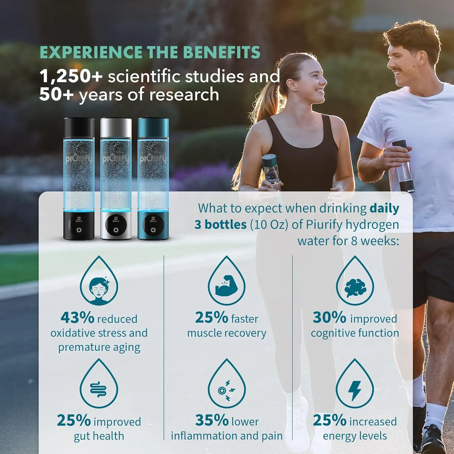 Hydrogen Water Bottle Generator - Up to 4100  PPB Concentration - SPE/PEM Technology - Certified H2 Generator - Portable Athletic Performance & Hydration System - 6-Hour Hydrogen Retention