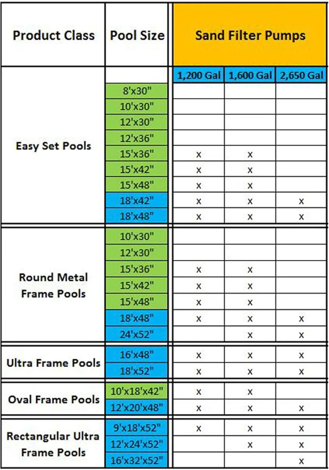 Intex Krystal Clear Sand Filter Pump for Above Ground Pools, 2800 GPH Pump Flow Rate, 110-120V with GFCI