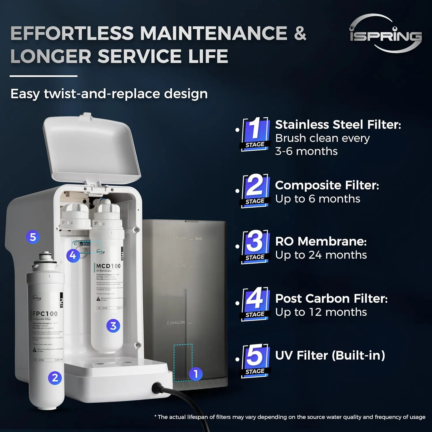 iSpring RCD100 5-Stage Countertop Reverse Osmosis System, Instant Hot RO Water Dispenser with UV, 2.5:1 Pure to Drain, 100 GPD Portable Water Filtration System, 4 Temperature Options, Plug and Play