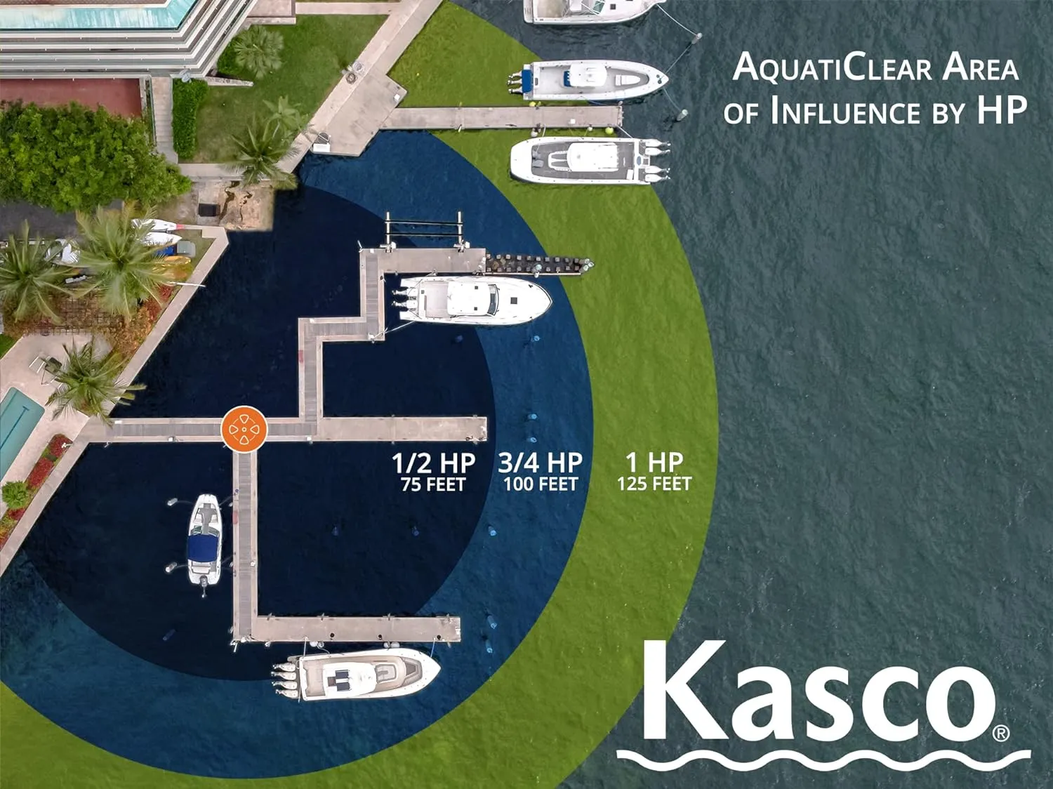 Kasco AquatiClear Water Circulator Pump w/Horizontal Float, 3/4 HP 240V with 100 ft. Electric Power Cord, Clog-Resistant Water Circulation Pump to Keep Dock, Marina & Shoreline Free of Debris