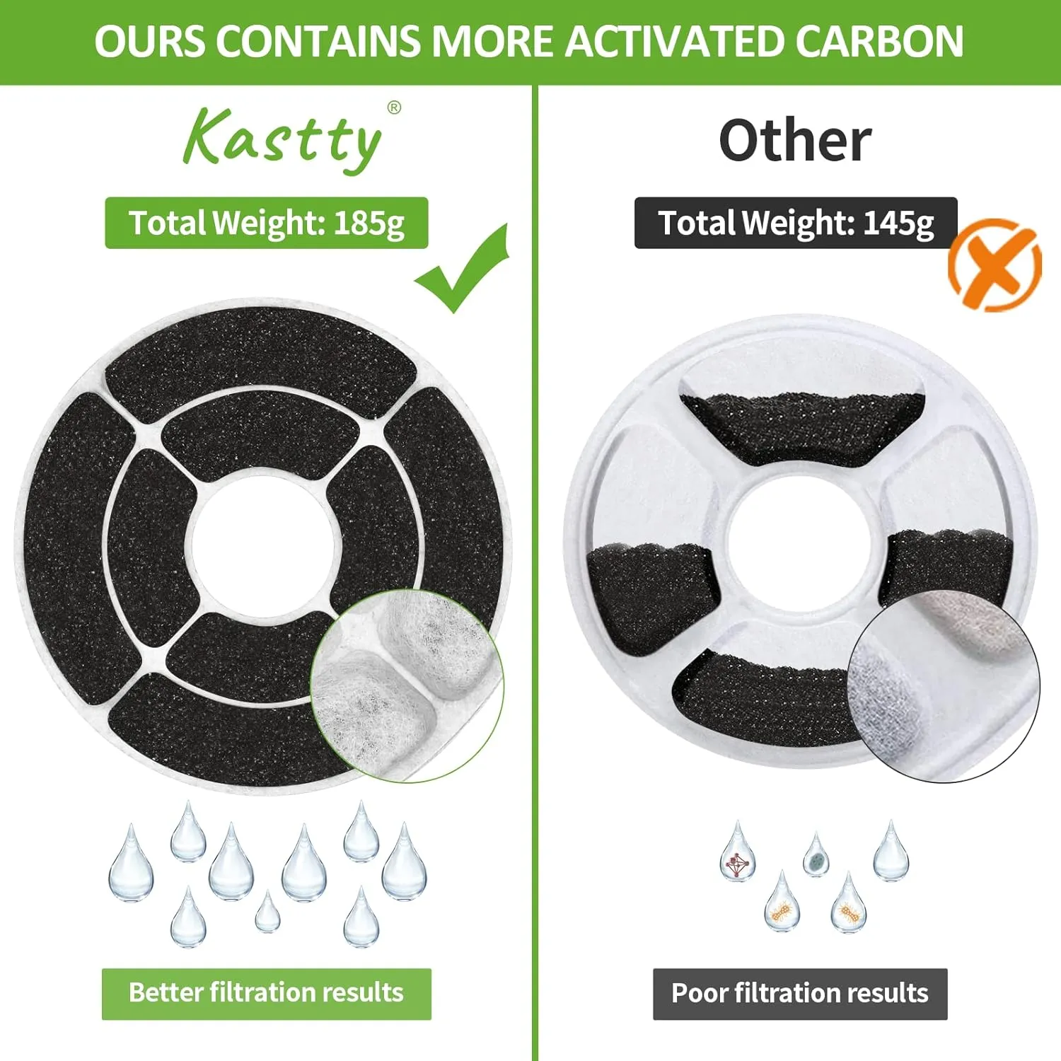 Kastty 16 Pack Replacement Filters - Activated Carbon & PP Cotton Cat Water Fountain Filters for Kastty & Other Dispensers