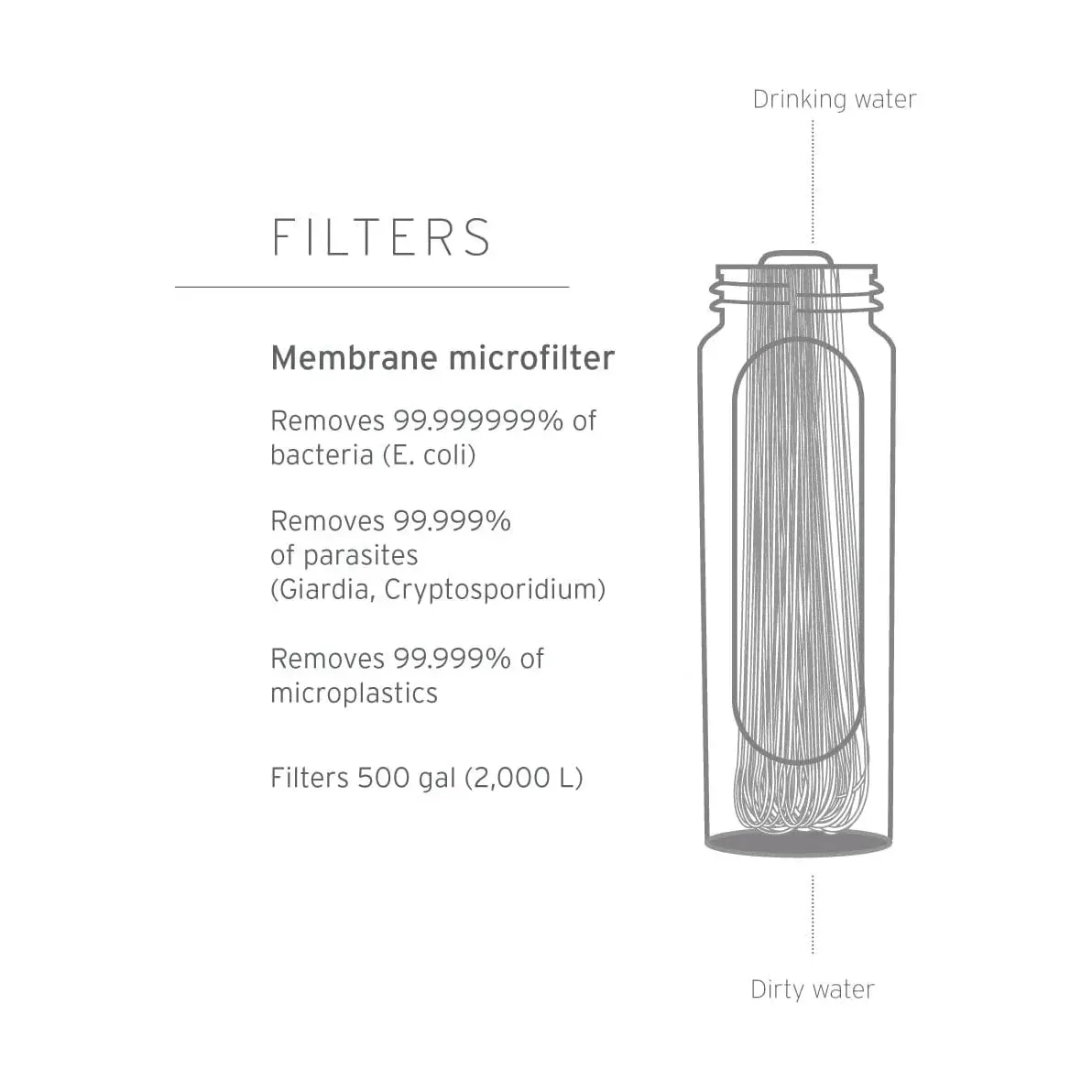 Lifestraw Peak Series Solo Water Filter