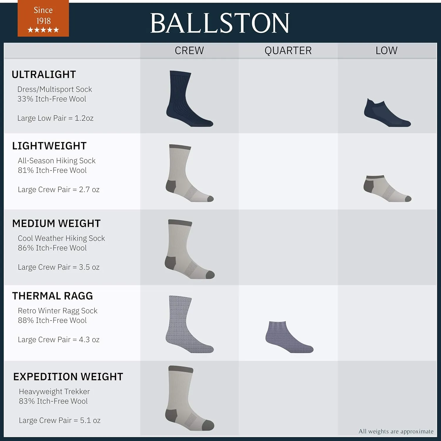 Lightweight 81% Merino Wool Crew Hiking Socks - 4 Pairs for Men and Women
