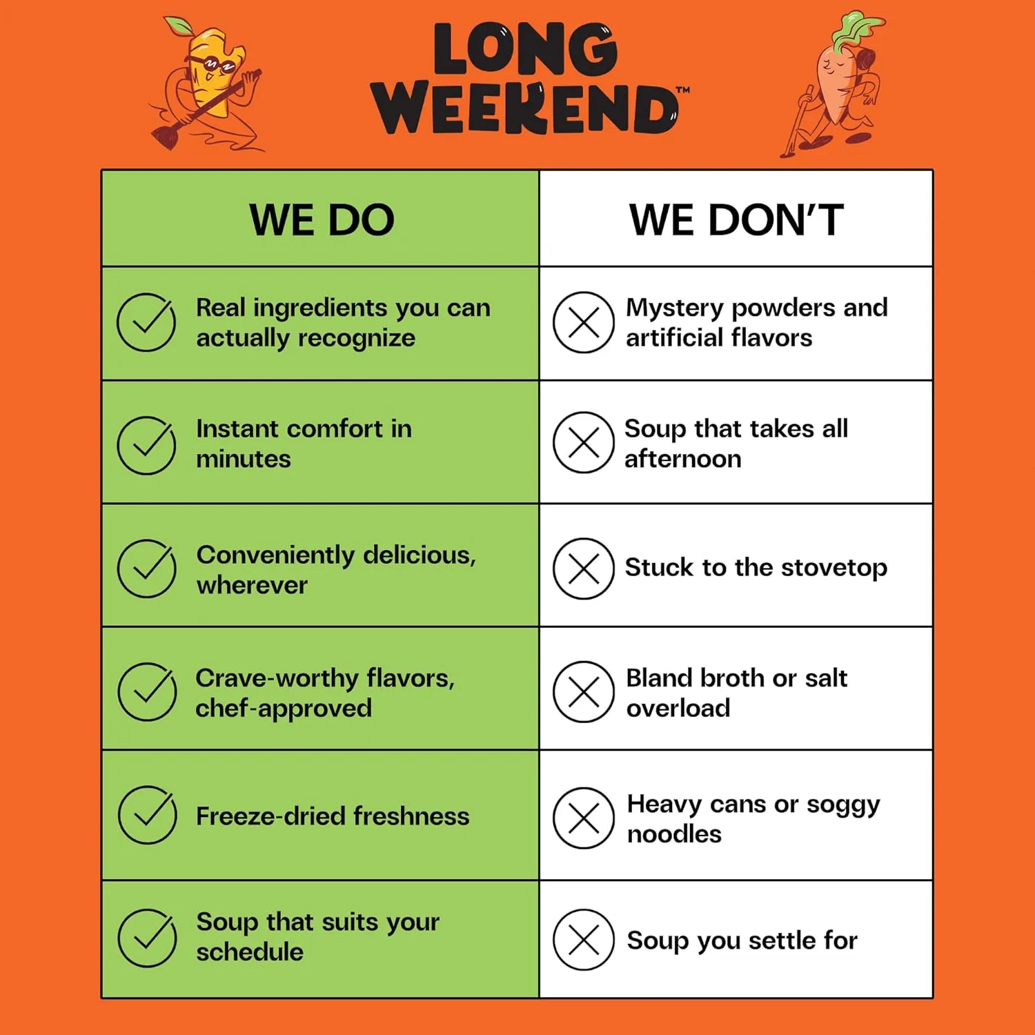 Long Weekend Freeze-Dried Carrot Ginger Soup 6 Pack, Instant Plant-Based Soup with Citrus & Spice, Vegan, Shelf-Stable, Just Add Water – 1.2 oz Cups