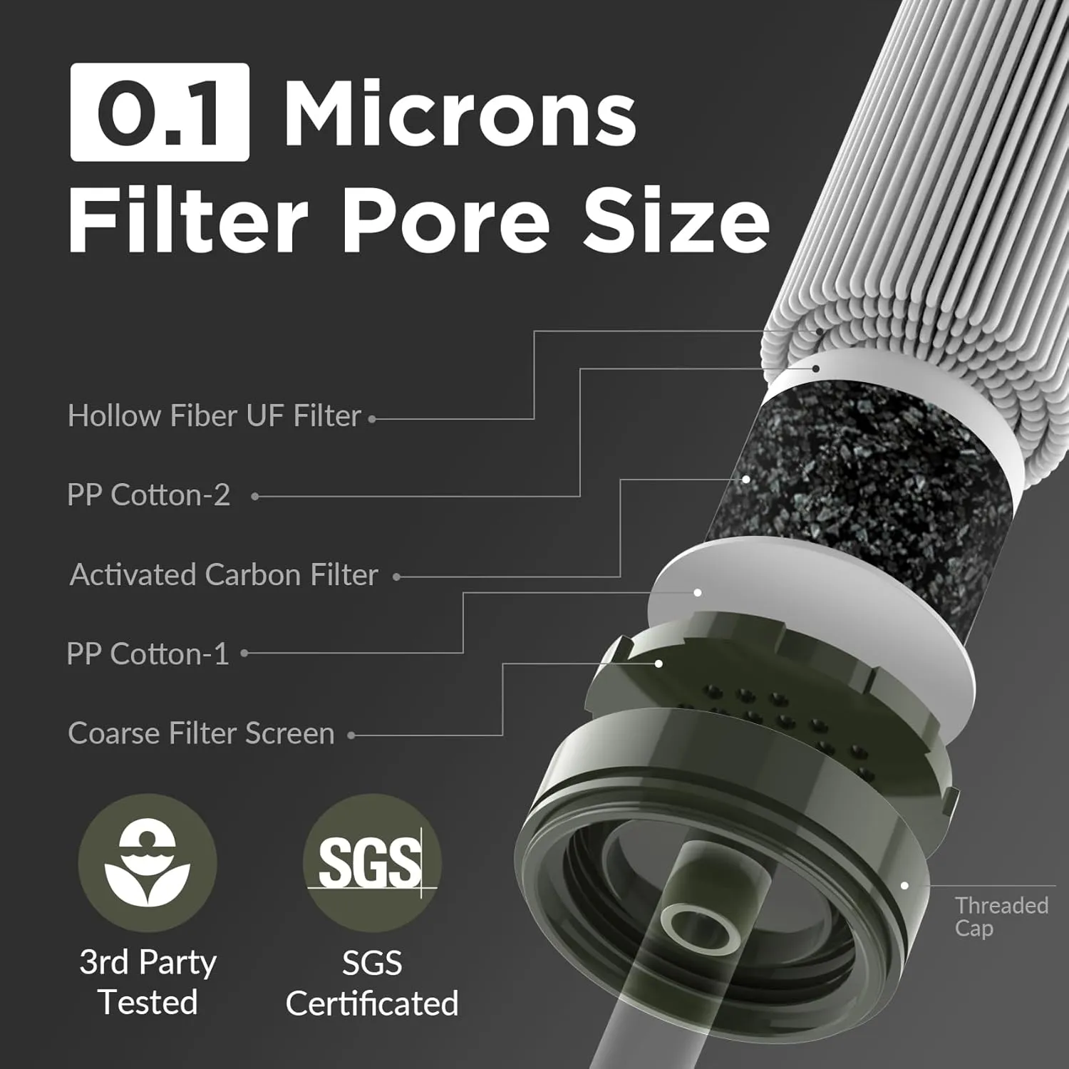 Membrane Solutions Straw Water Filter S1, NSF/ANSI 42&372&401 certificated, Survival Filtration Portable Gear, Emergency Preparedness, Supply for Drinking Hiking Camping Team Family Outing