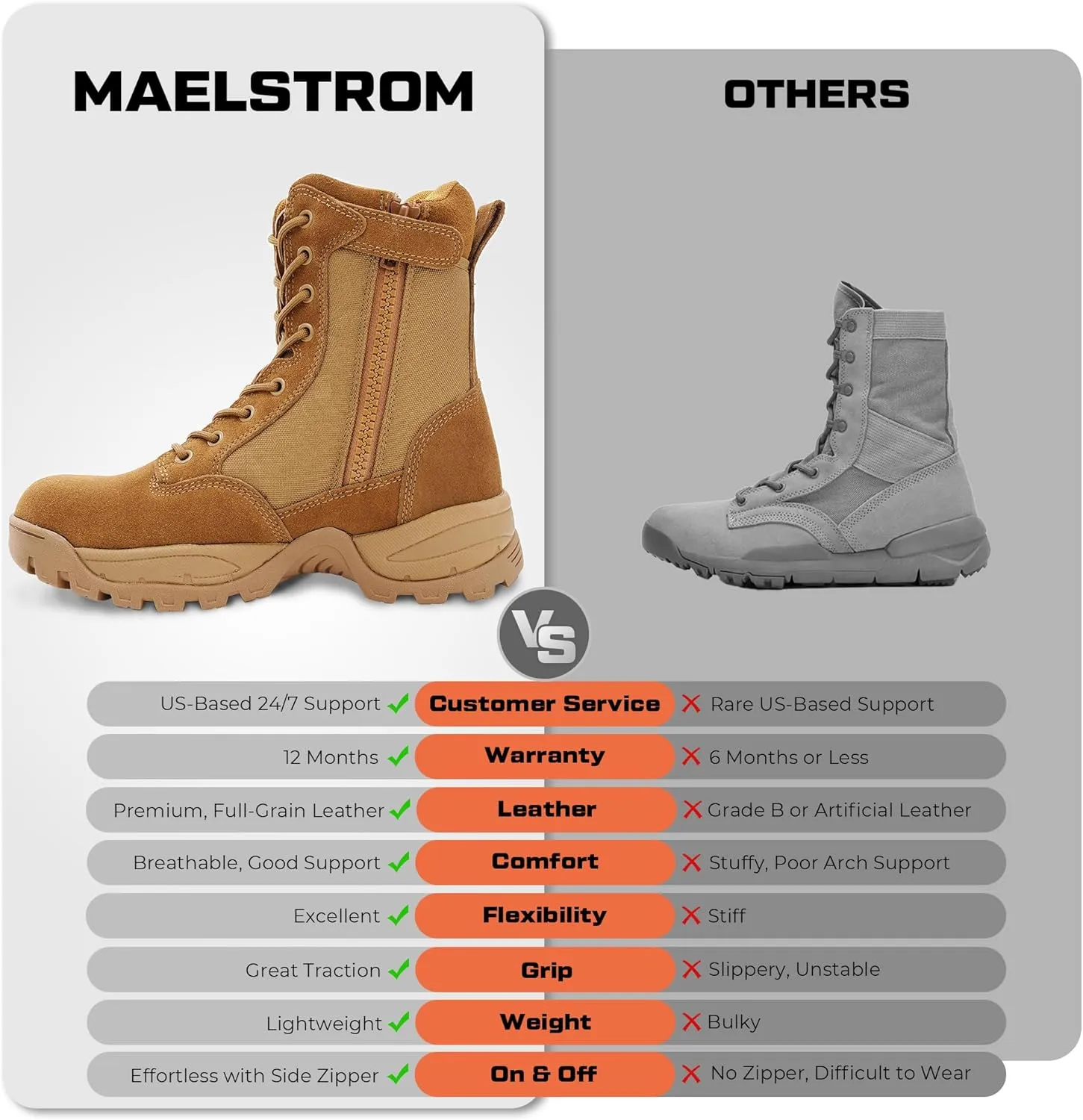 Men's Tactical Work Boots with Side Zipper – Lightweight Leather Military Style, Comfortable, Durable and Breathable for Outdoors