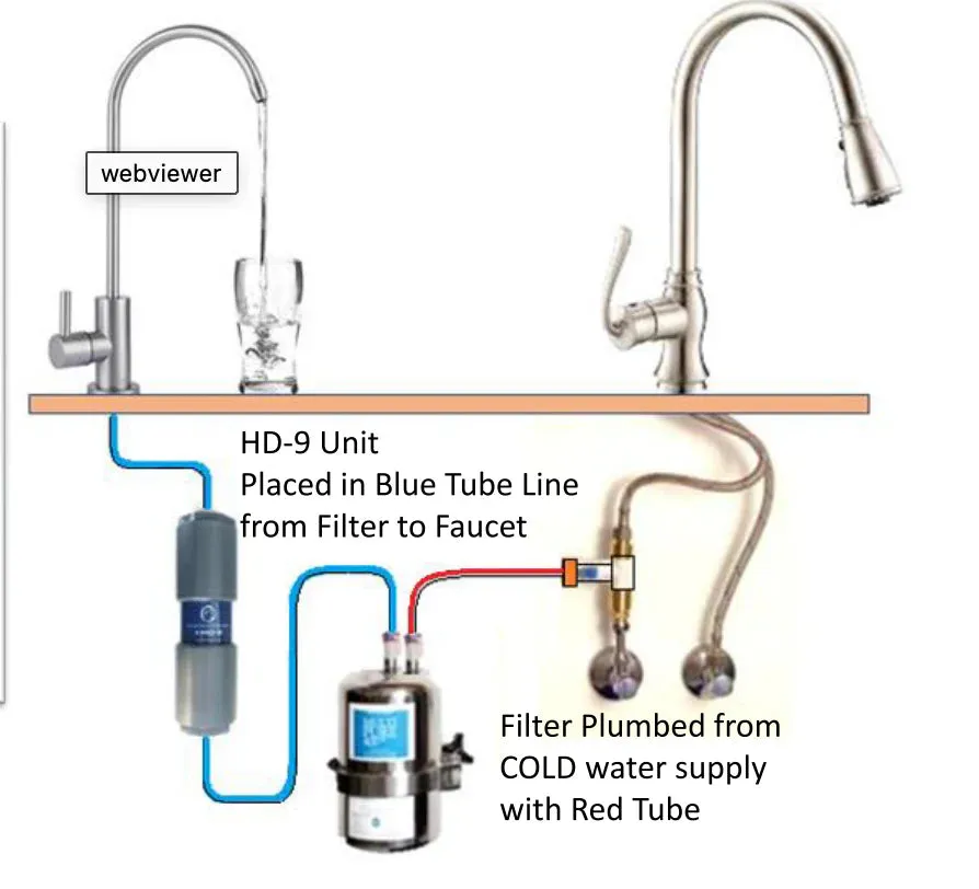 Natural Action MultiPure AquaVersa Sink Revitalizer with Filtration