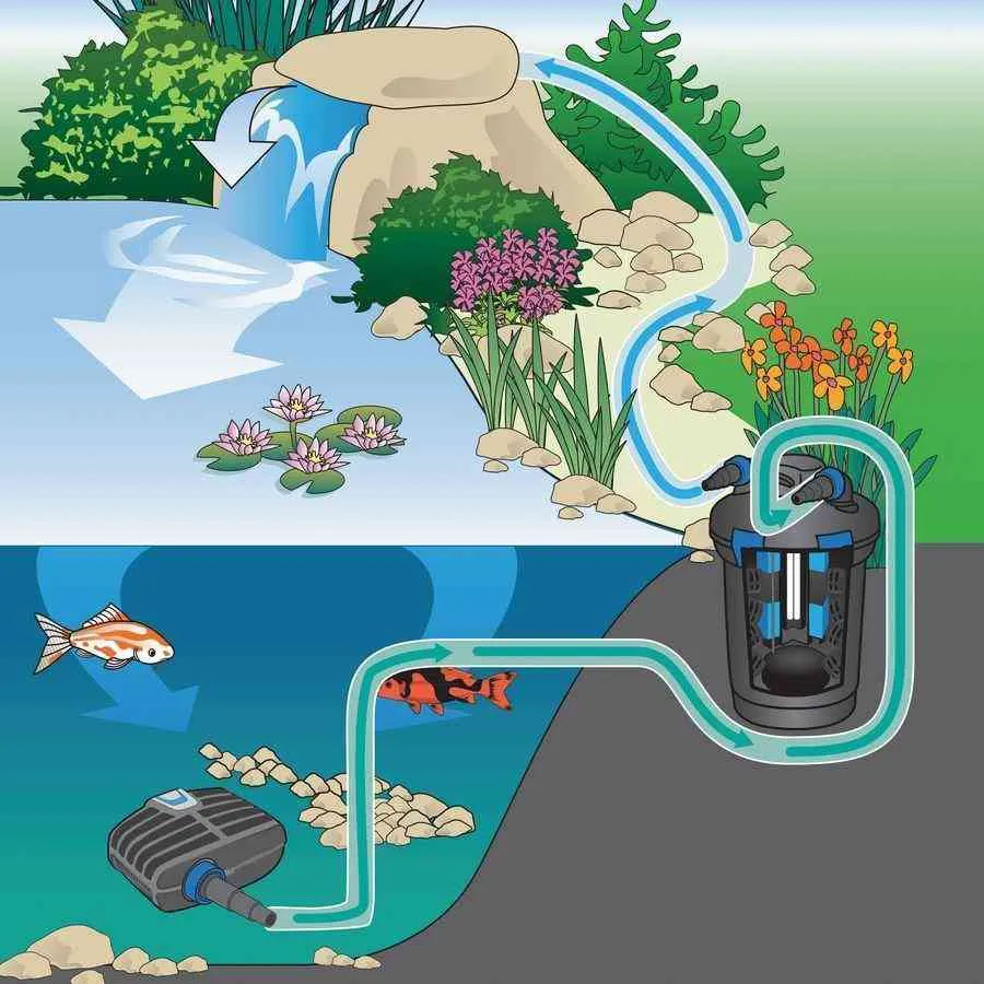 Oase AquaMax Eco Classic 1200 Pond Pump