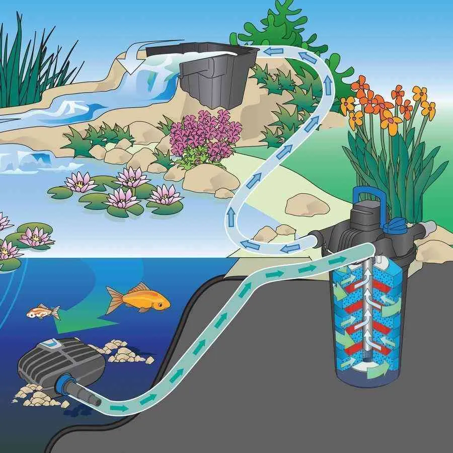 Oase AquaMax Eco Classic 3600 Pond Pump