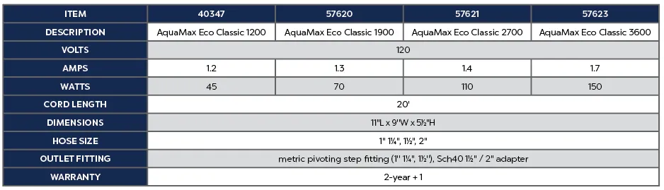 Oase Aquamax Eco Classic Pond Pump