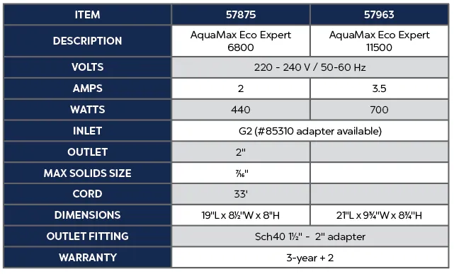 Oase Aquamax Eco Expert
