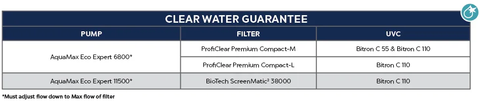 Oase Aquamax Eco Expert