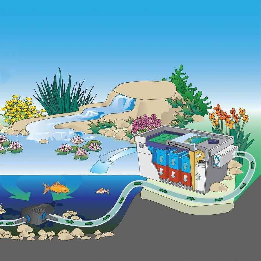 Oase AquaMax Eco Premium 2000 Pond Pump