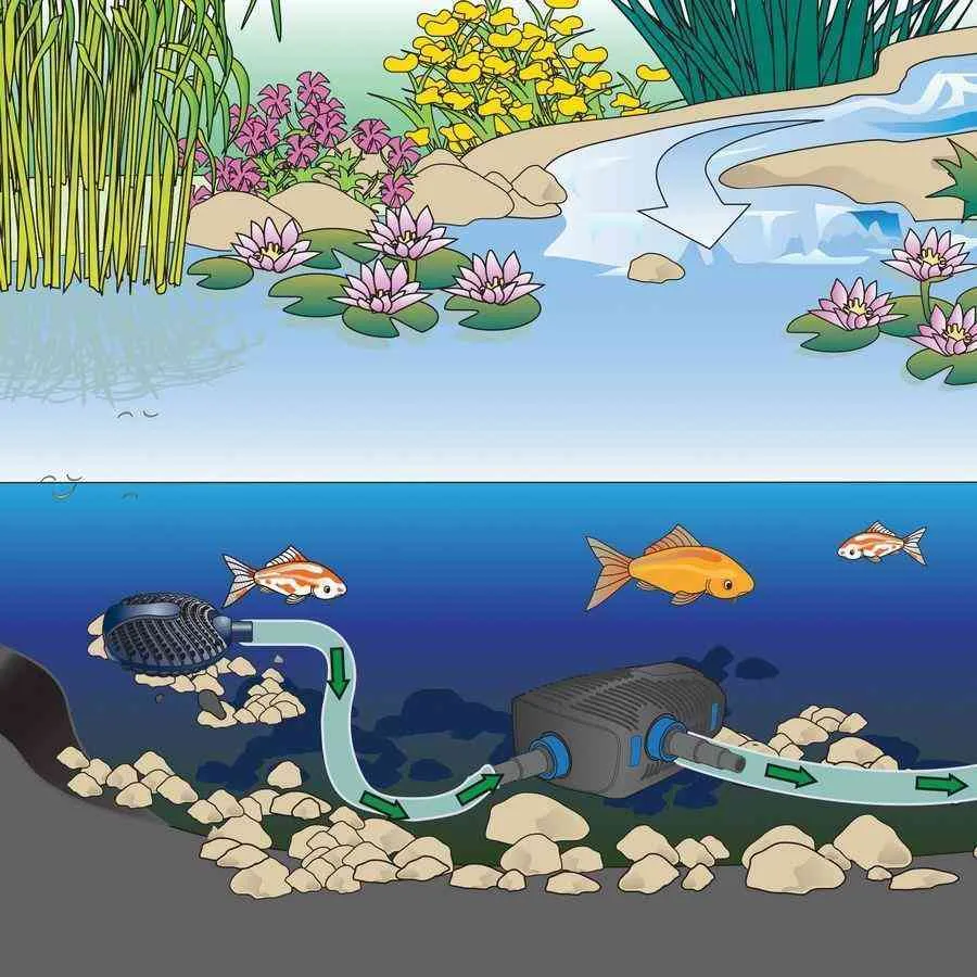 Oase AquaMax Eco Premium 3000 Pond Pump