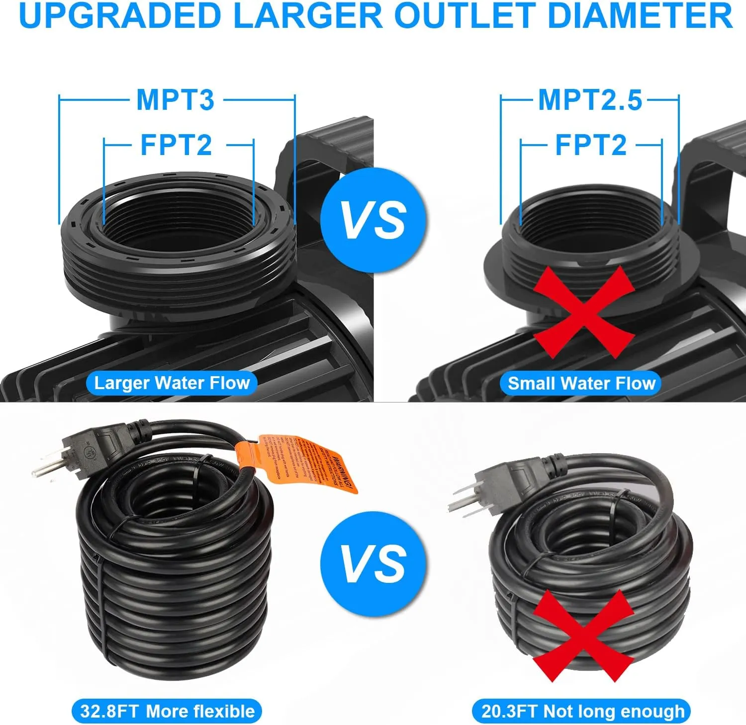 Outdoor Large 8300gph-520W 32.8FT Pond Water-fall & Kio Fish Fountain-s &Garden Pump Submersible IPX8: Long 32.8FT Cord Smart-er & Quieter Duck & Yard &Patio Ponds Pumps, 1 Barrier Pump Bag