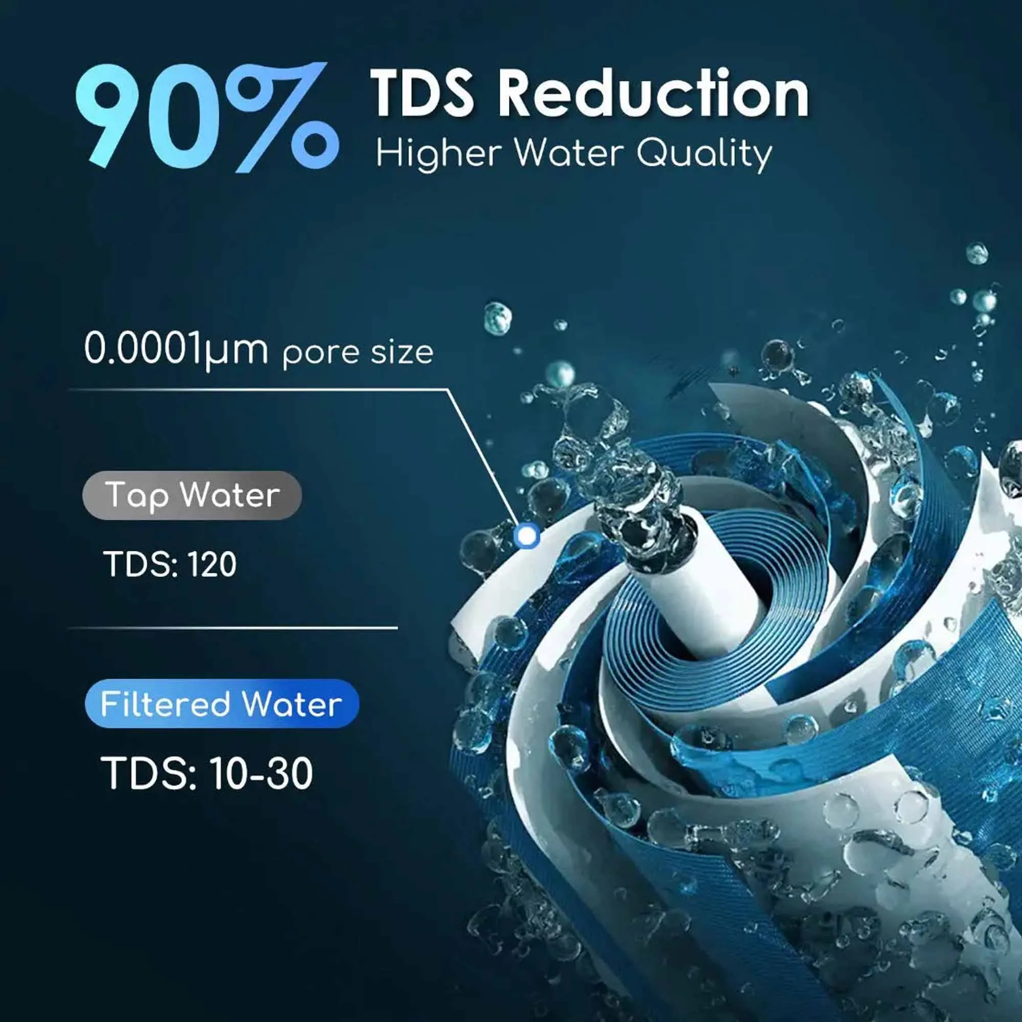 Outdoor RO Pump Water Filter 0.0001μm