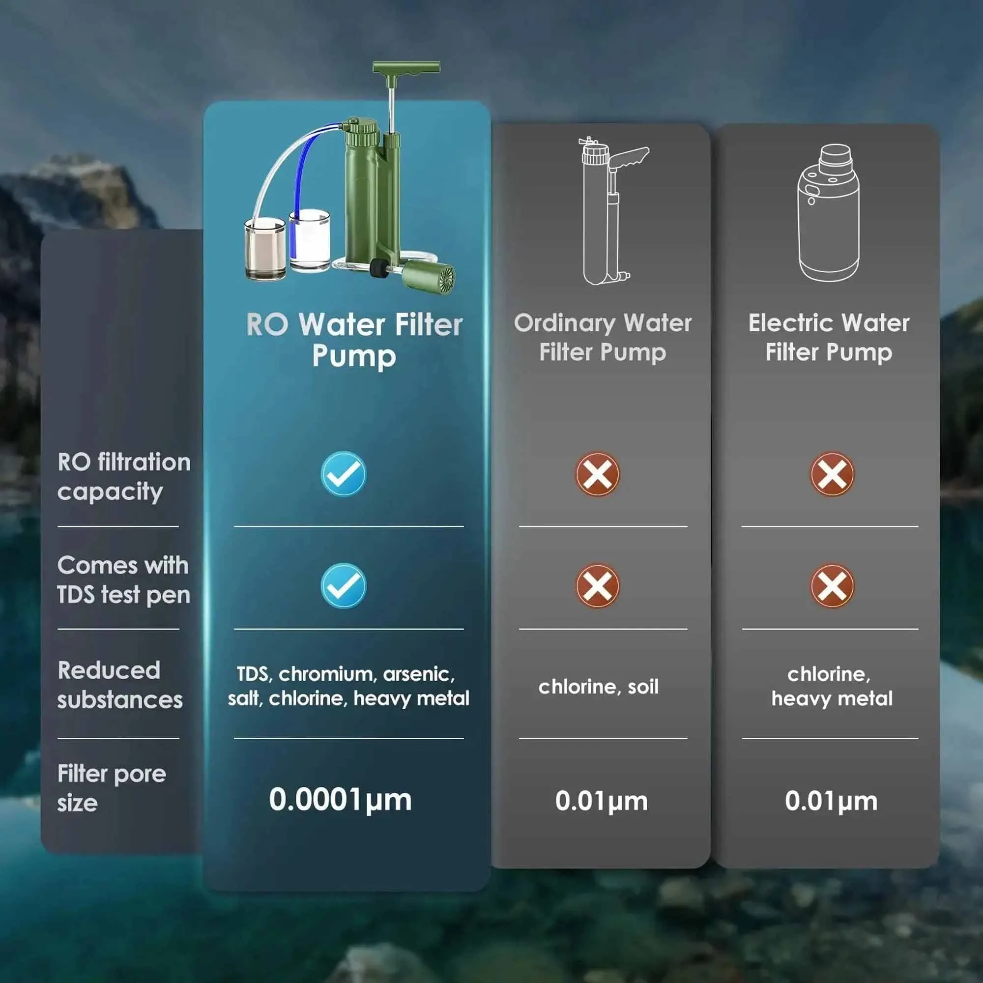 Outdoor RO Pump Water Filter 0.0001μm