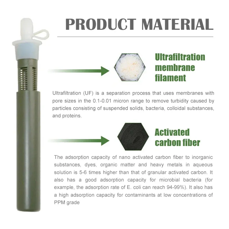 Outdoor Water Filter Straw Bottle - Survival and Emergency Camping Purification Water Purifier Bag for Camping and Hiking