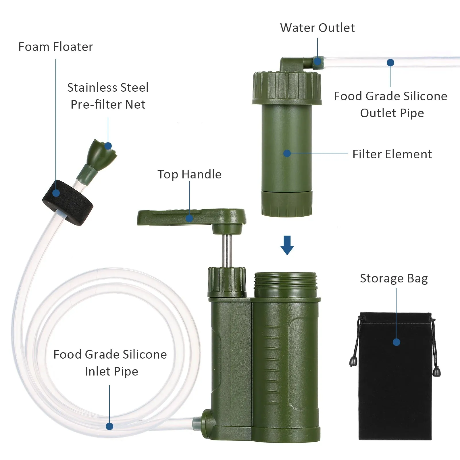 Outdoor Water Filtration System - Fast Flow Rate 200-400ml/min Water Purifier for Camping, Hiking, Emergency, and Fishing