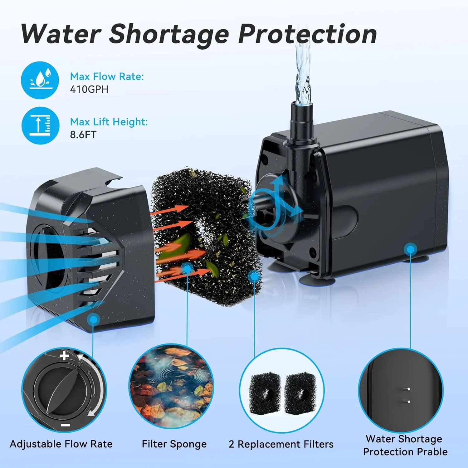 POPOSOAP 25W Solar Water Pump, Solar Water Fountain with Flow Adjustable, Solar Pond Pump with Water Shortage Protection & Diverter Valve for Ponds, Garden, Fish Tank, Waterfall, Hydroponics