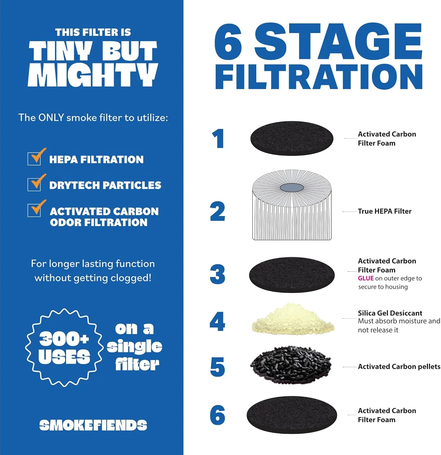 Portable & Eco-Friendly Personal Air Filter | Discreet HEPA & Carbon Filtration | Biodegradable & Up to 300  Uses | Keychain Design for On-the-Go Freshness (Catnip)