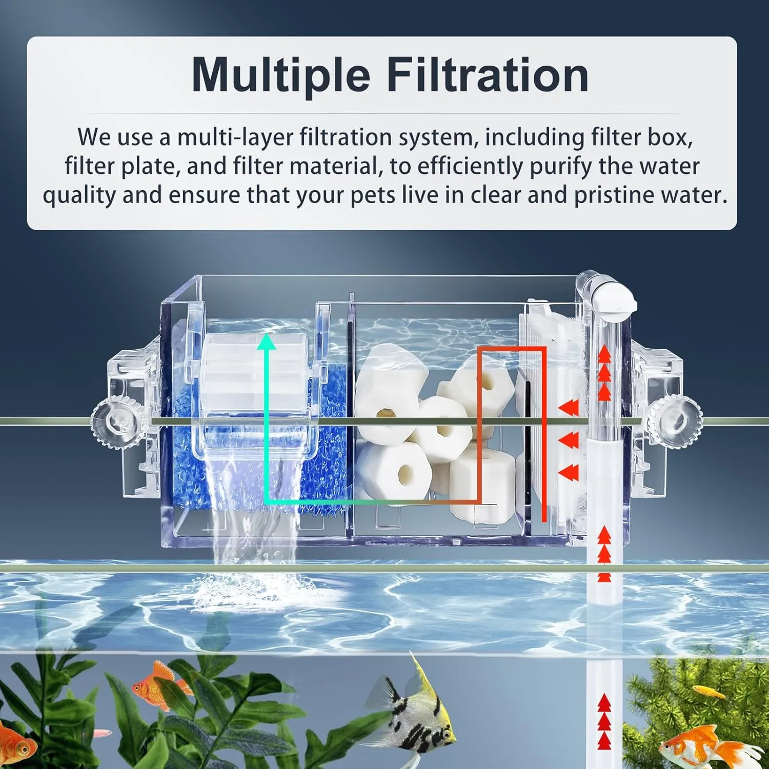 Premium Multi-Layer Aquarium Filter for 5 to 30 Gallon Fish Tanks: Oxygenating Water Wheel, Low-Noise Operation, Dual-Sided Suspension, Transparent