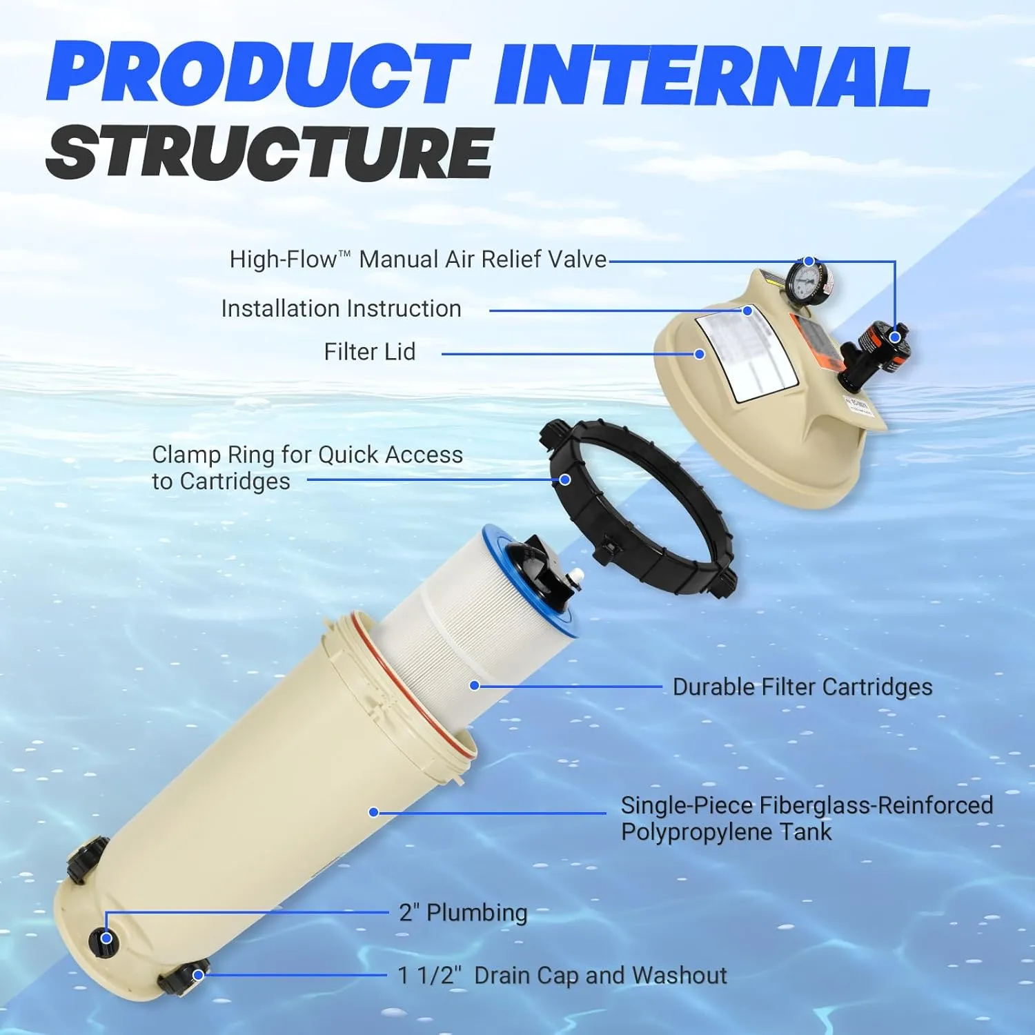 Single Cartridge Pool Filter Pump Assembly 160316 100 Square Feet 100 GPM Fit for Pentair Clean & Clear CC100 Pool Spa, Chemical Resistant Thermoplastic Tank High-Flow 100sq ft., Almond