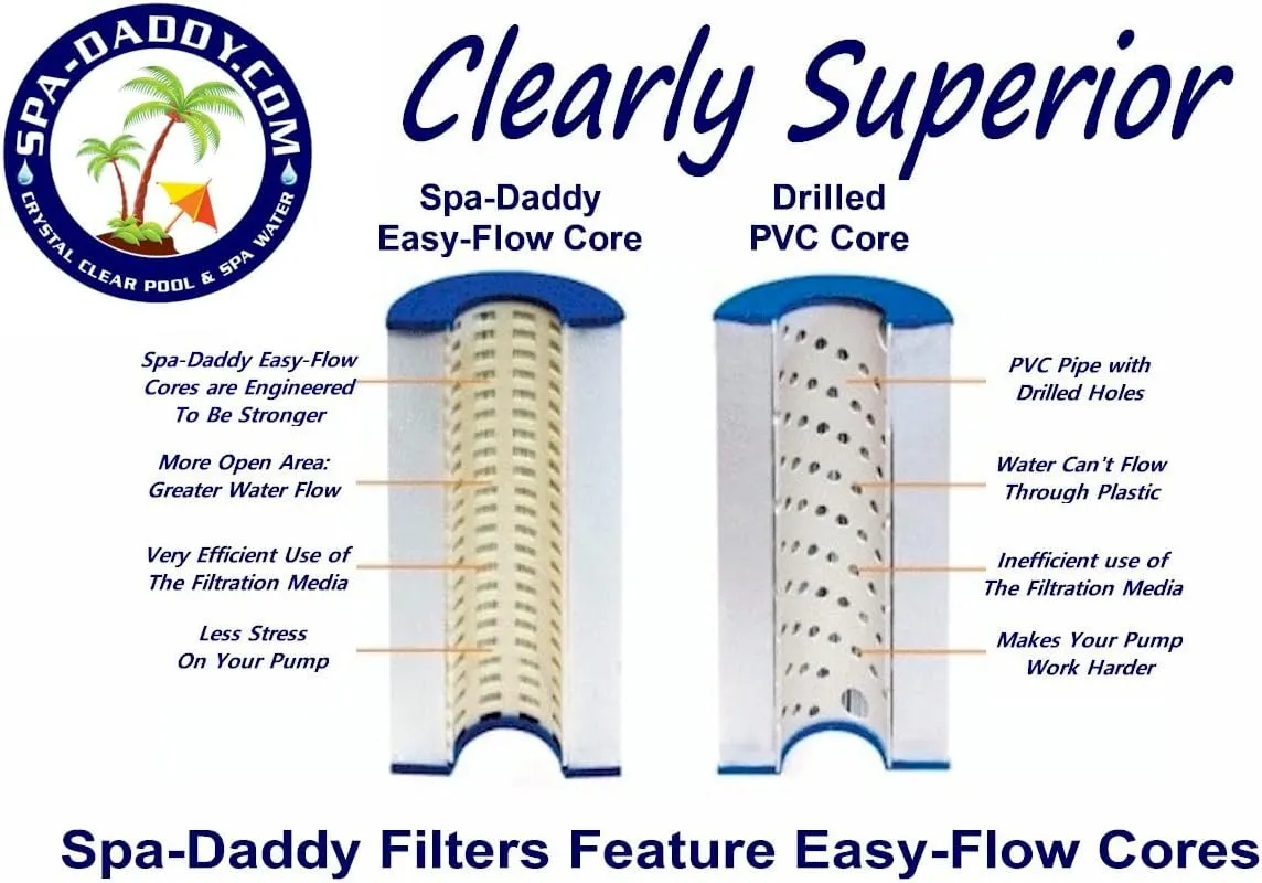 Spa-Daddy SD-00798 Filter - Replacement for Softub | Dolphin Spa | Leisure Bay Replaces Pleatco PTL20W-SV-P4 | Filbur FC-0305 | Unicel 6CH-25