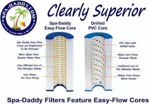 Spa-Daddy SD-00798 Filter - Replacement for Softub | Dolphin Spa | Leisure Bay Replaces Pleatco PTL20W-SV-P4 | Filbur FC-0305 | Unicel 6CH-25