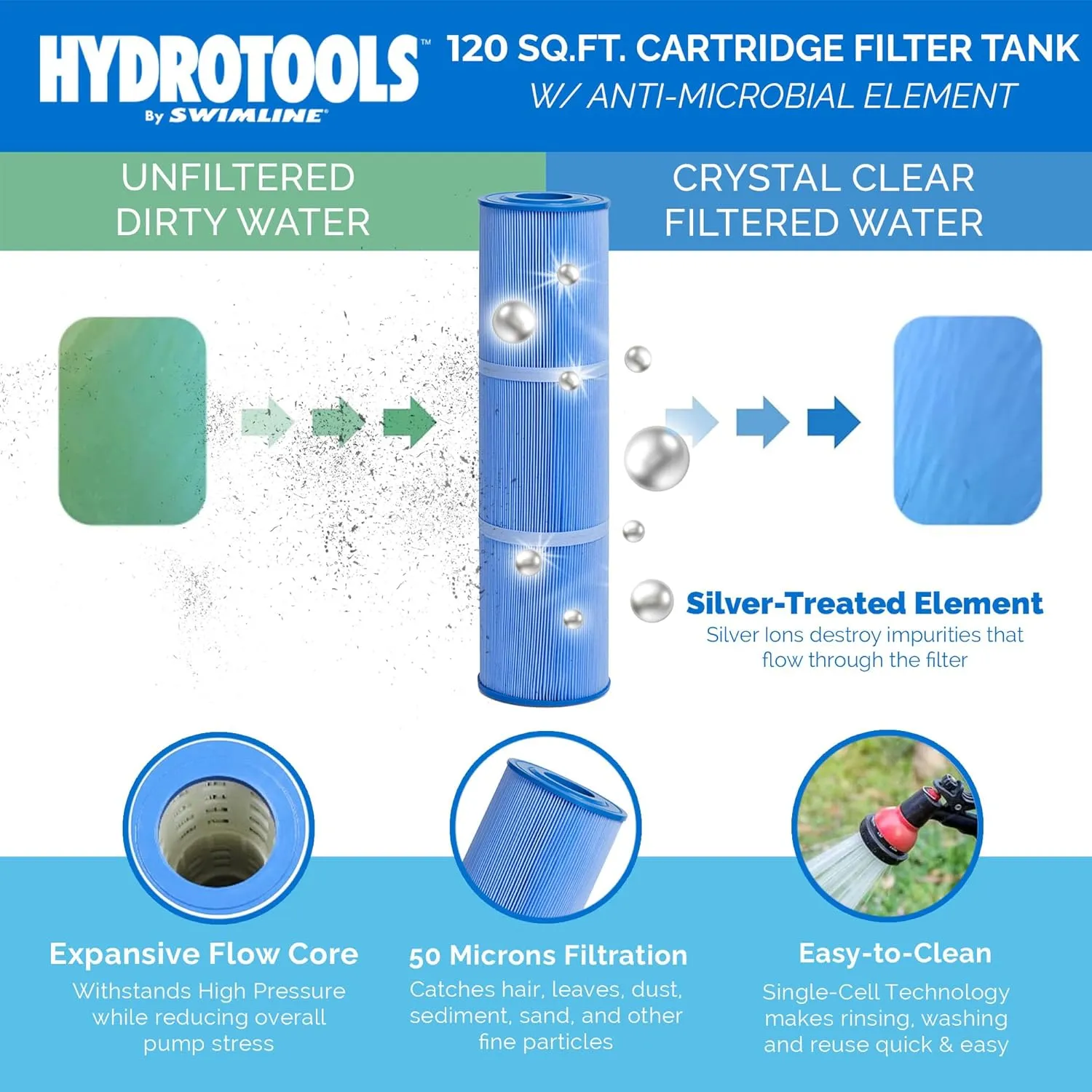 SWIMLINE HYDROTOOLS Above-Ground Pool Cartridge Filter Tank, Sure-Flo 120 Sq Ft w/ Element