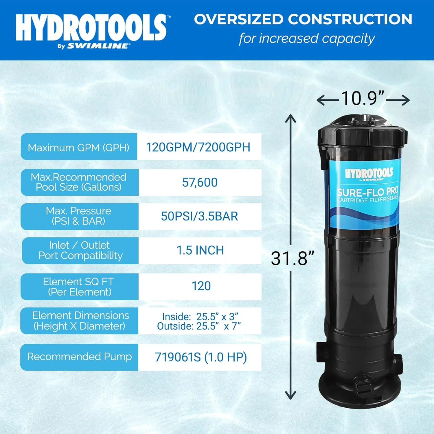 SWIMLINE HYDROTOOLS Above-Ground Pool Cartridge Filter Tank, Sure-Flo 120 Sq Ft w/ Element